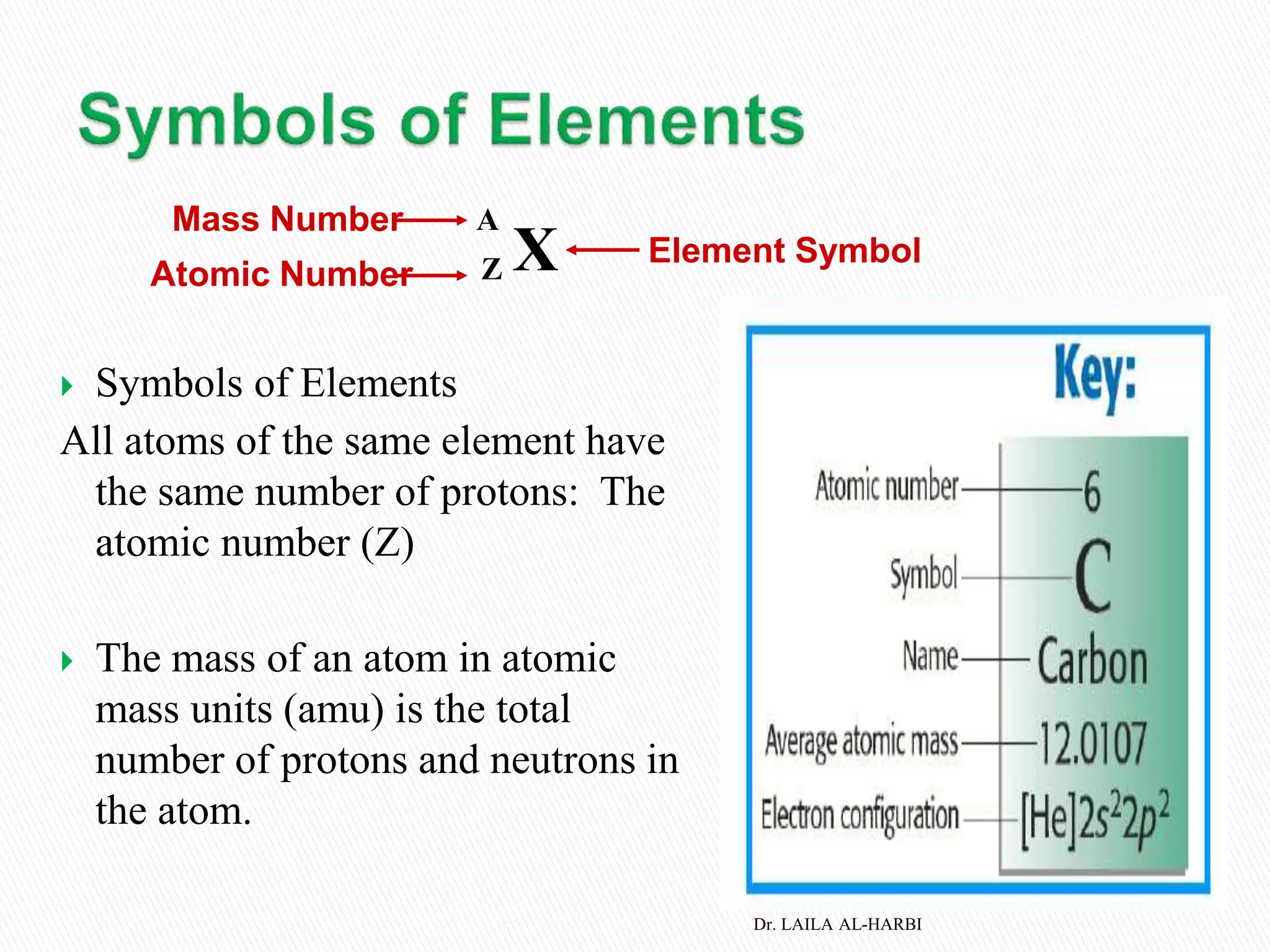  Symbols of Elements
All atoms of the same element have
the same number of protons: The
atomic number (Z)
 The mass of an atom in atomic
mass units (amu) is the total
number of protons and neutrons in
the atom.
X
A
Z
Mass Number
Atomic Number
Element Symbol
Dr. LAILA AL-HARBI
 