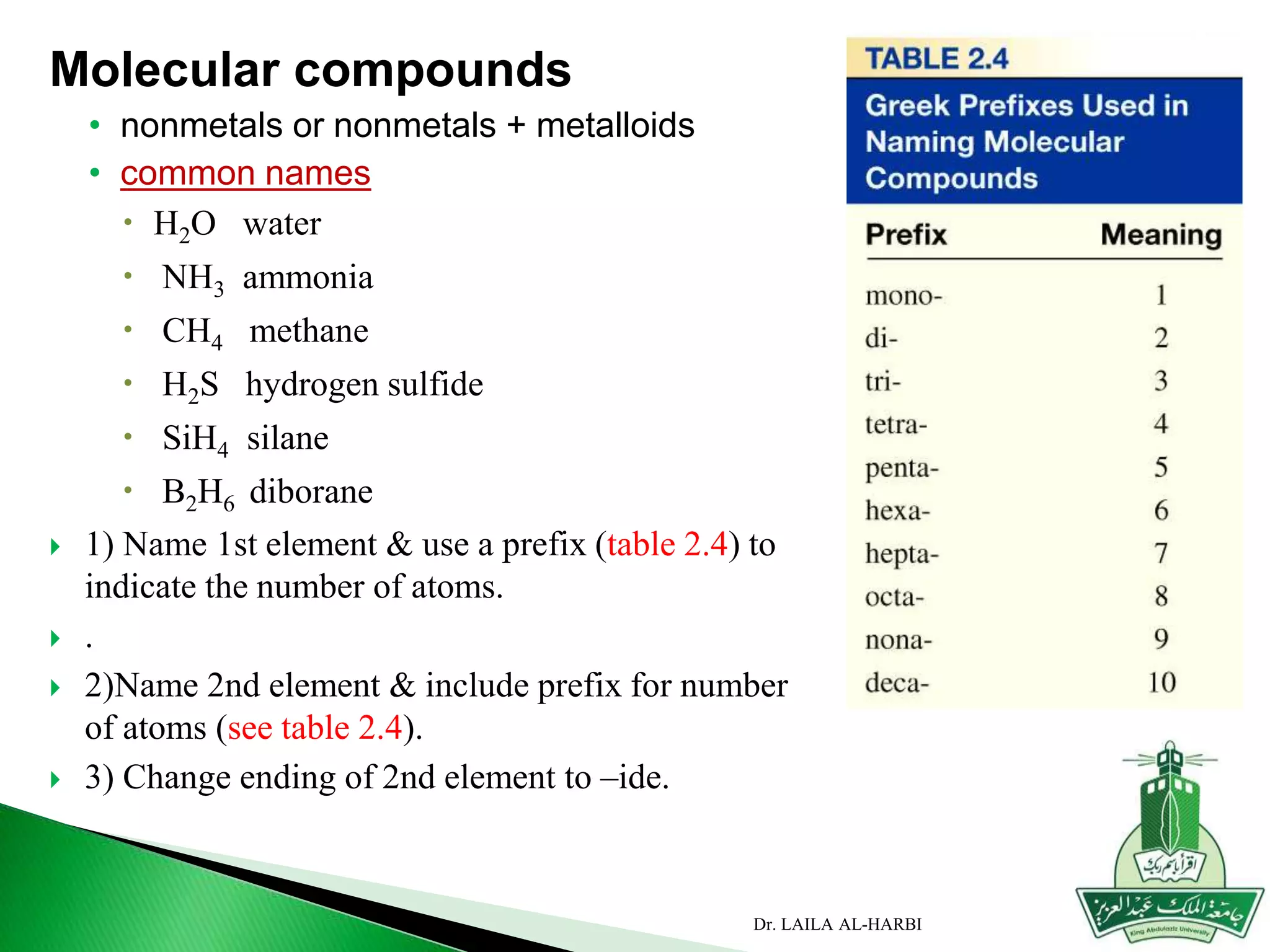 Molecular compounds
• nonmetals or nonmetals + metalloids
• common names
 H2O water
 NH3 ammonia
 CH4 methane
 H2S hydrogen sulfide
 SiH4 silane
 B2H6 diborane
 1) Name 1st element & use a prefix (table 2.4) to
indicate the number of atoms.
 .
 2)Name 2nd element & include prefix for number
of atoms (see table 2.4).
 3) Change ending of 2nd element to –ide.
Dr. LAILA AL-HARBI
 