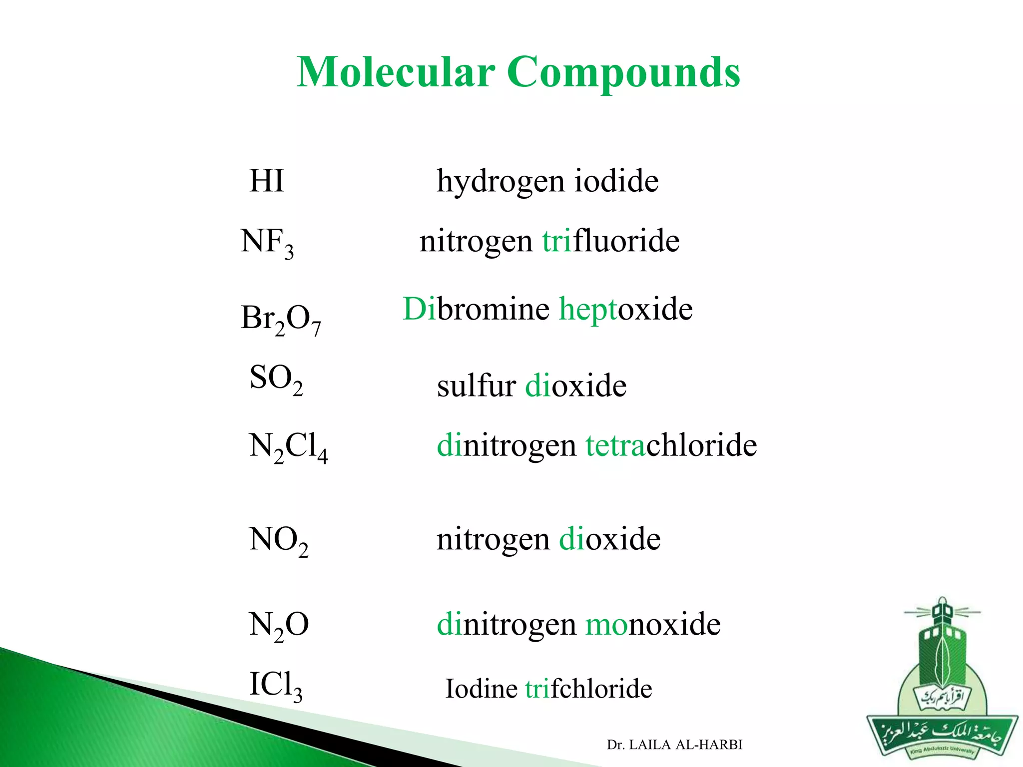 Molecular Compounds
HI hydrogen iodide
NF3 nitrogen trifluoride
SO2 sulfur dioxide
N2Cl4 dinitrogen tetrachloride
NO2 nitrogen dioxide
N2O dinitrogen monoxide
ICl3 Iodine trifchloride
Br2O7
Dibromine heptoxide
Dr. LAILA AL-HARBI
 