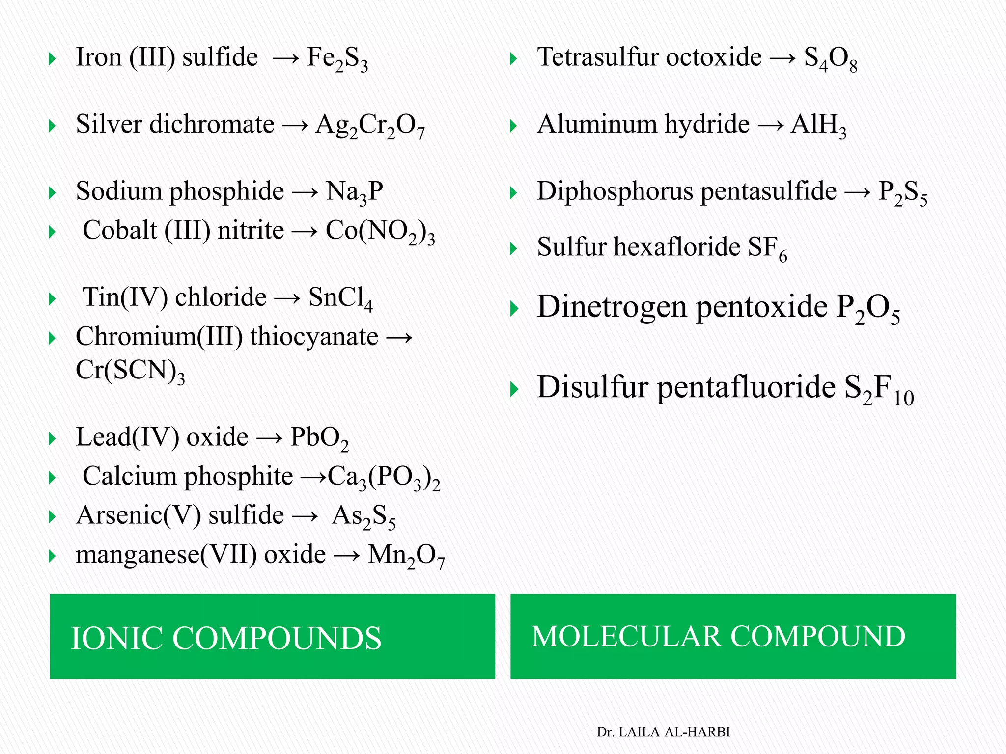 IONIC COMPOUNDS
 Tetrasulfur octoxide → S4O8
 Aluminum hydride → AlH3
 Diphosphorus pentasulfide → P2S5
 Sulfur hexafloride SF6
 Dinetrogen pentoxide P2O5
 Disulfur pentafluoride S2F10
 Iron (III) sulfide → Fe2S3
 Silver dichromate → Ag2Cr2O7
 Sodium phosphide → Na3P
 Cobalt (III) nitrite → Co(NO2)3
 Tin(IV) chloride → SnCl4
 Chromium(III) thiocyanate →
Cr(SCN)3
 Lead(IV) oxide → PbO2
 Calcium phosphite →Ca3(PO3)2
 Arsenic(V) sulfide → As2S5
 manganese(VII) oxide → Mn2O7
MOLECULAR COMPOUND
Dr. LAILA AL-HARBI
 