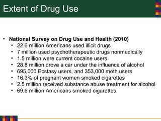 Extent of Drug Use
• National Survey on Drug Use and Health (2010)
• 22.6 million Americans used illicit drugs
• 7 million used psychotherapeutic drugs nonmedically
• 1.5 million were current cocaine users
• 28.8 million drove a car under the influence of alcohol
• 695,000 Ecstasy users, and 353,000 meth users
• 16.3% of pregnant women smoked cigarettes
• 2.5 million received substance abuse treatment for alcohol
• 69.6 million Americans smoked cigarettes
 