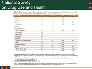 National Survey
on Drug Use and Health
 