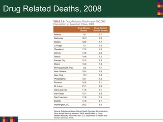 Drug Related Deaths, 2008
 