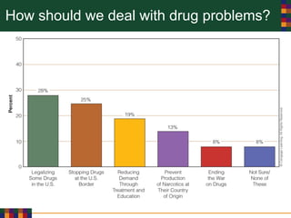 How should we deal with drug problems?
 