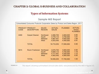 CHAPTER 2: GLOBAL E-BUSINESS AND COLLABORATIONCHAPTER 2: GLOBAL E-BUSINESS AND COLLABORATION
Types of Information Systems
Sample MIS Report
This report, showing summarized annual sales data, was produced by the MIS in Figure 2-3.FIGURE 2-4
© Prentice Hall 201119
 