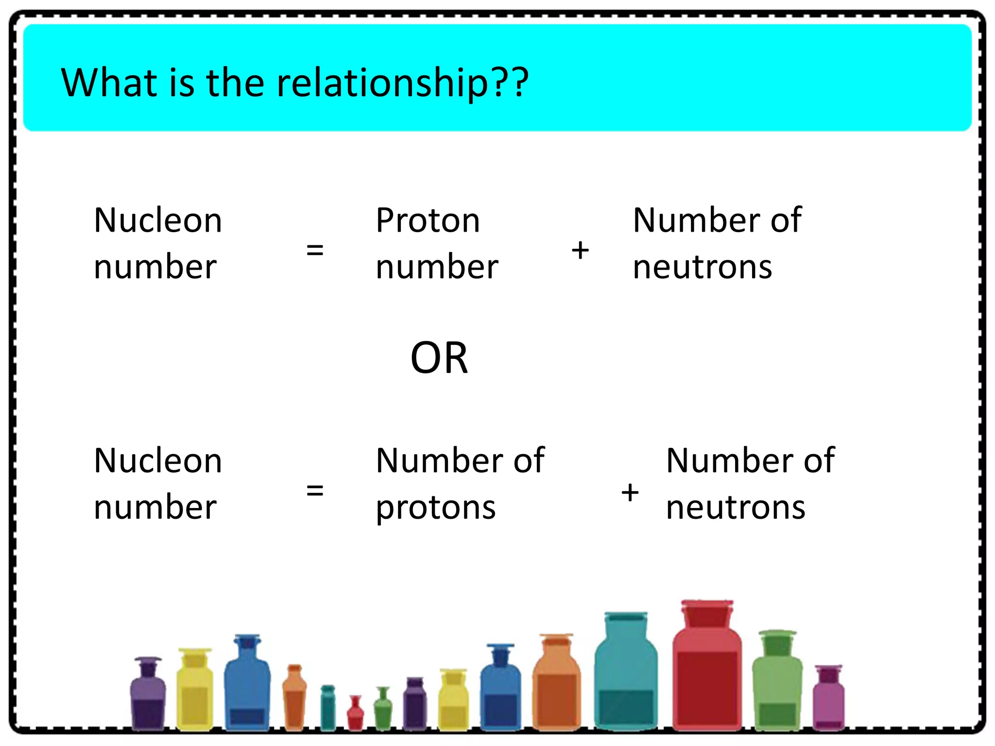 What is the relationship??
Nucleon
number
Proton
number
Number of
neutrons= +
Nucleon
number
Number of
protons
Number of
neutrons= +
OR
 