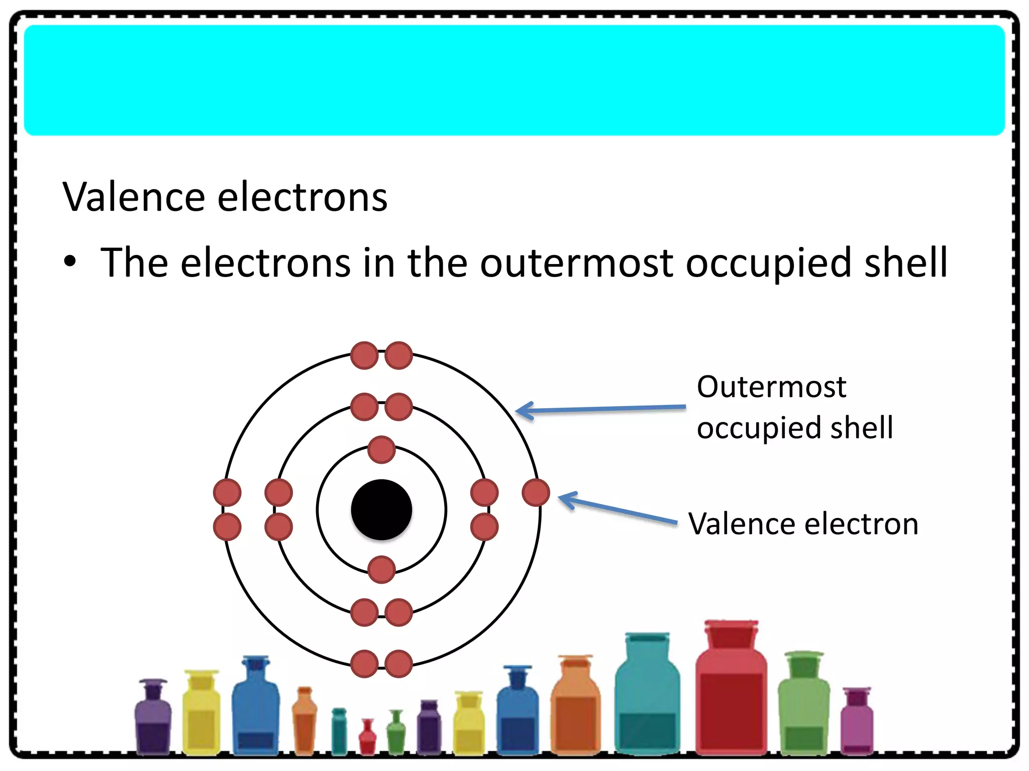 Valence electrons
• The electrons in the outermost occupied shell
Outermost
occupied shell
Valence electron
 