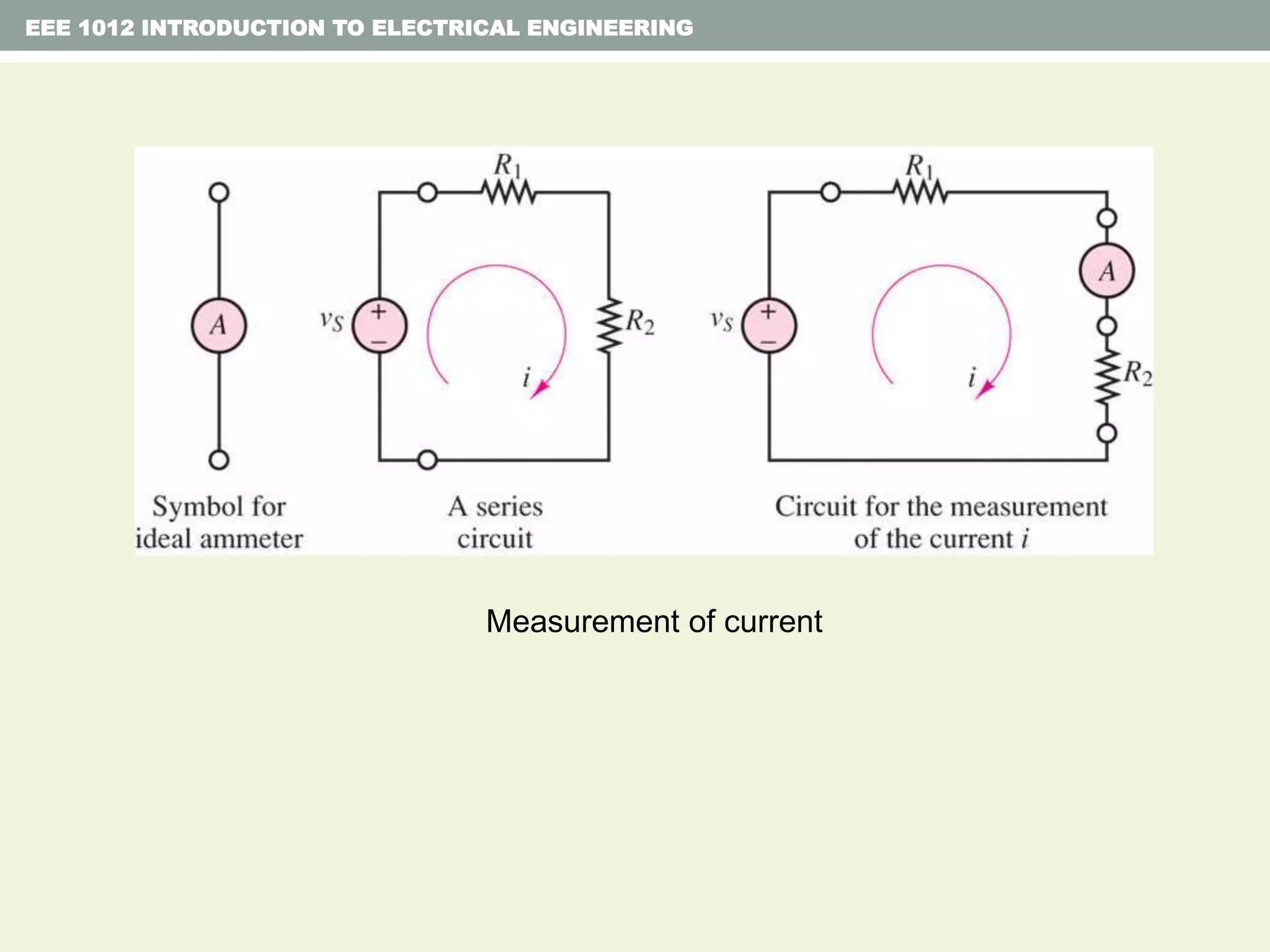 EEE 1012 INTRODUCTION TO ELECTRICAL ENGINEERING
Measurement of current
 
