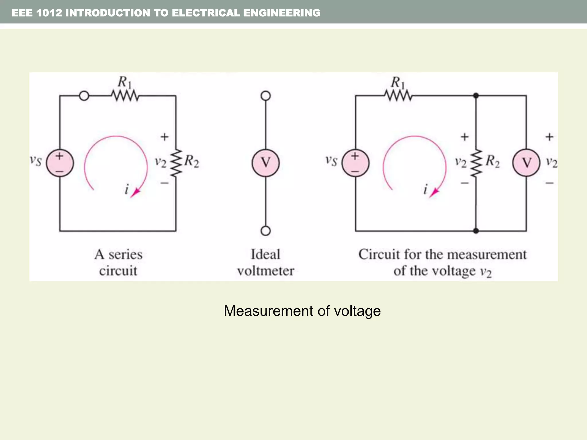 Measurement of voltage
EEE 1012 INTRODUCTION TO ELECTRICAL ENGINEERING
 