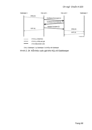 Ch¬ng2 ChuÈn H.323
T1524210-96
Gatekeeper 1 § Çu cuèi 1 § Çu cuèi 2 Gatekeeper 2
DRQ (3)
DCF (4)
EndSessionCommand (1)
EndSessionCommand (1)
Release Complete(2)
DRQ (3)
DCF (4)
Kªnh b¸o hiÖu RAS
Kªnh b¸o hiÖu cuéc gäi
Kªnh ®iÒu khiÓn H.245
Chó ý: Gatekeeper 1 vµ Gatekeeper 2 cã thÓlµ mét Gatekeeper
H×nh 2. 24 KÕt thóc cuéc gäi b¾t ®Çu tõ Gatekeeper
Trang 66
 