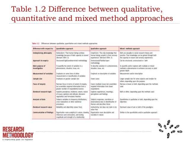 Quantitative vs. Qualitative Research: What’s the Difference?