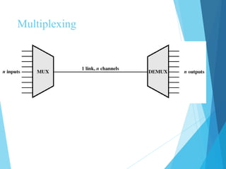 Multiplexing
 