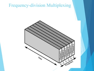 Frequency-division Multiplexing
 