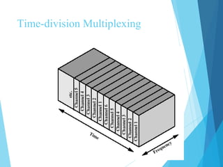 Time-division Multiplexing
 