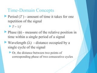 Time-Domain Concepts
 Period (T ) - amount of time it takes for one
repetition of the signal
 T = 1/f
 Phase (φ) - measure of the relative position in
time within a single period of a signal
 Wavelength (λ) - distance occupied by a
single cycle of the signal
 Or, the distance between two points of
corresponding phase of two consecutive cycles
 
