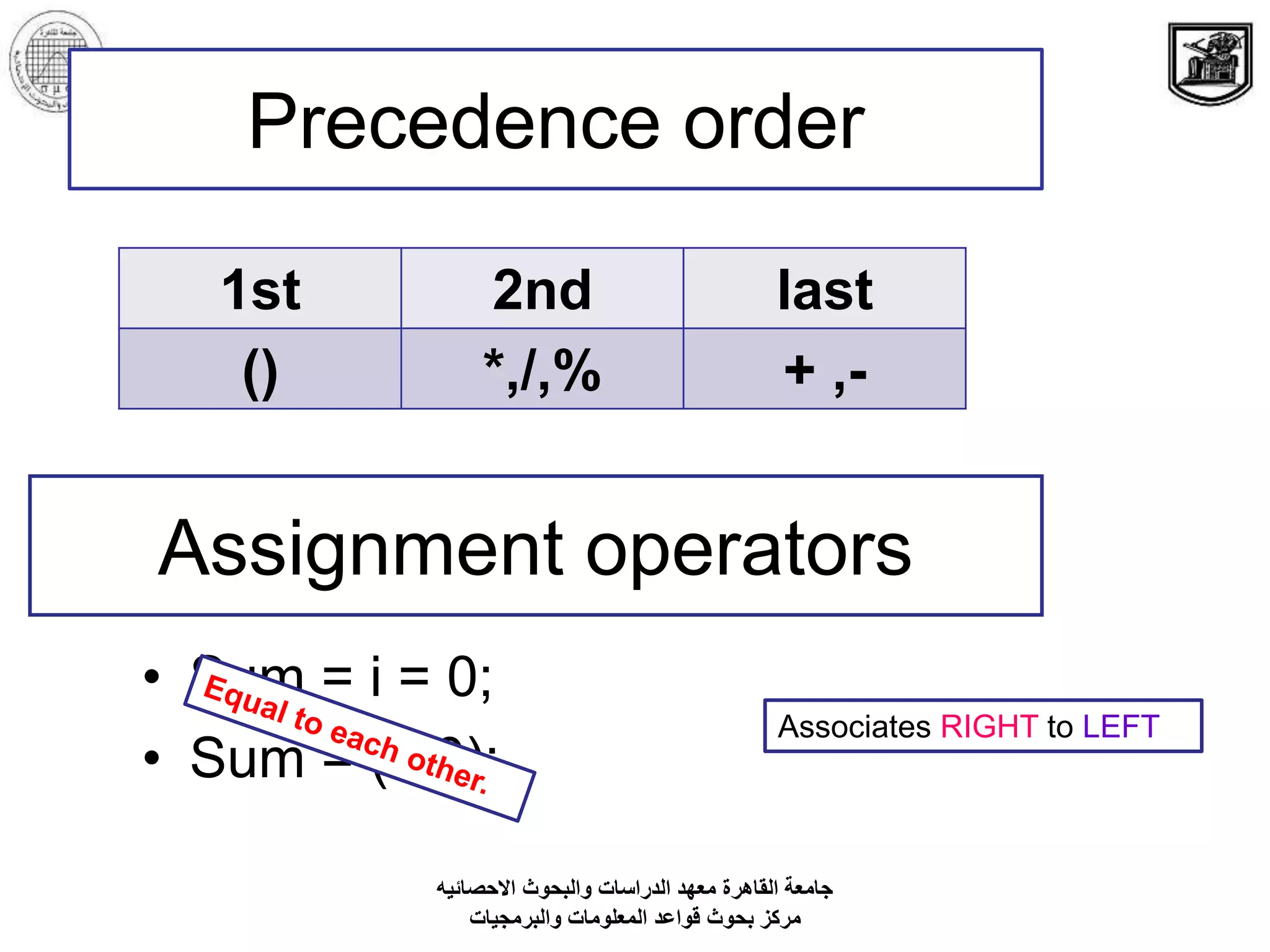 Assignment operators
• Sum = i = 0;
• Sum = (i=0);
Precedence order
last2nd1st
+ ,-*,/,%()
Associates RIGHT to LEFT
‫االحصائيه‬ ‫والبحوث‬ ‫الدراسات‬ ‫معهد‬ ‫القاهرة‬ ‫جامعة‬
‫والبرمجيات‬ ‫المعلومات‬ ‫قواعد‬ ‫بحوث‬ ‫مركز‬
 