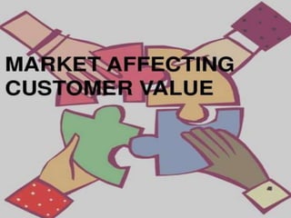 How does Marketing affect consumer value?