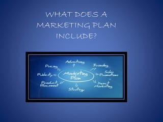 WHAT DOES A
MARKETING PLAN
INCLUDE?
 