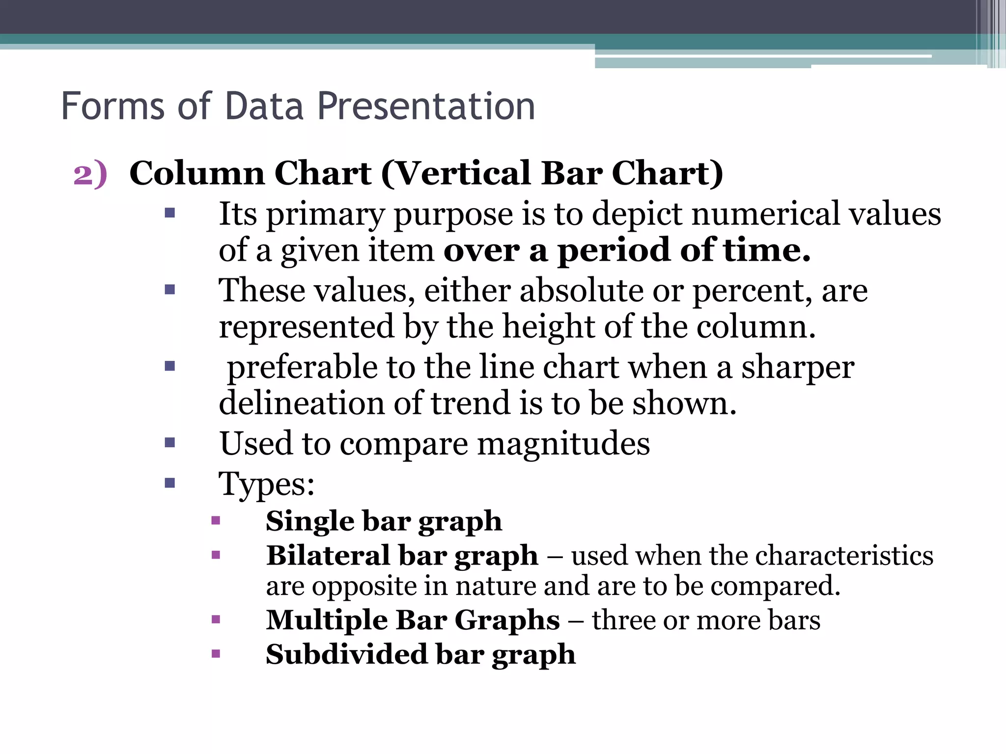 2) Column Chart (Vertical Bar Chart)
 Its primary purpose is to depict numerical values
of a given item over a period of time.
 These values, either absolute or percent, are
represented by the height of the column.
 preferable to the line chart when a sharper
delineation of trend is to be shown.
 Used to compare magnitudes
 Types:
 Single bar graph
 Bilateral bar graph – used when the characteristics
are opposite in nature and are to be compared.
 Multiple Bar Graphs – three or more bars
 Subdivided bar graph
Forms of Data Presentation
 