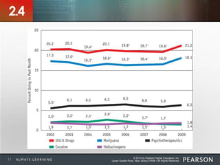 © 2013 by Pearson Higher Education, Inc
Upper Saddle River, New Jersey 07458 • All Rights Reserved11
2.4
 