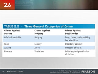 © 2013 by Pearson Higher Education, Inc
Upper Saddle River, New Jersey 07458 • All Rights Reserved14
2.6
 