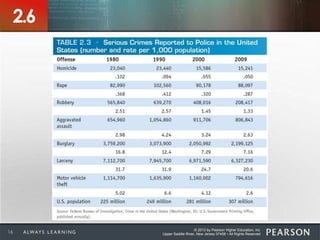 © 2013 by Pearson Higher Education, Inc
Upper Saddle River, New Jersey 07458 • All Rights Reserved16
2.6
 