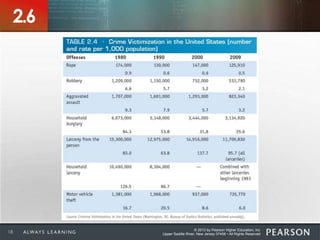 © 2013 by Pearson Higher Education, Inc
Upper Saddle River, New Jersey 07458 • All Rights Reserved18
2.6
 