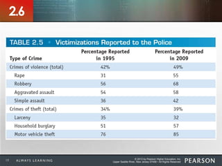 © 2013 by Pearson Higher Education, Inc
Upper Saddle River, New Jersey 07458 • All Rights Reserved19
2.6
 