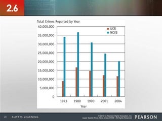 © 2013 by Pearson Higher Education, Inc
Upper Saddle River, New Jersey 07458 • All Rights Reserved20
2.6
 