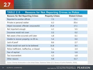 © 2013 by Pearson Higher Education, Inc
Upper Saddle River, New Jersey 07458 • All Rights Reserved24
2.7
 