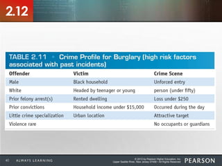 © 2013 by Pearson Higher Education, Inc
Upper Saddle River, New Jersey 07458 • All Rights Reserved40
2.12
 