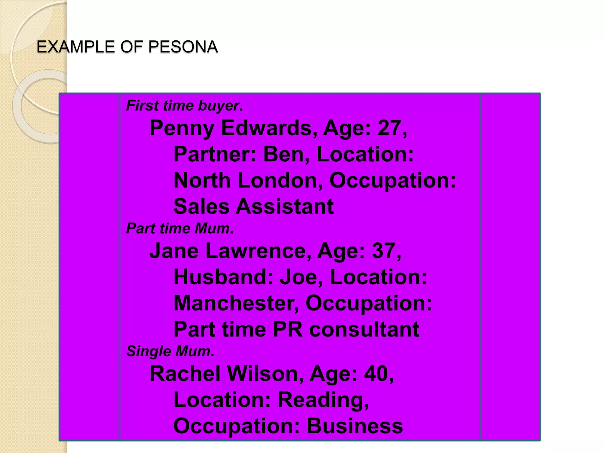 EXAMPLE OF PESONA
First time buyer.
Penny Edwards, Age: 27,
Partner: Ben, Location:
North London, Occupation:
Sales Assistant
Part time Mum.
Jane Lawrence, Age: 37,
Husband: Joe, Location:
Manchester, Occupation:
Part time PR consultant
Single Mum.
Rachel Wilson, Age: 40,
Location: Reading,
Occupation: Business
 