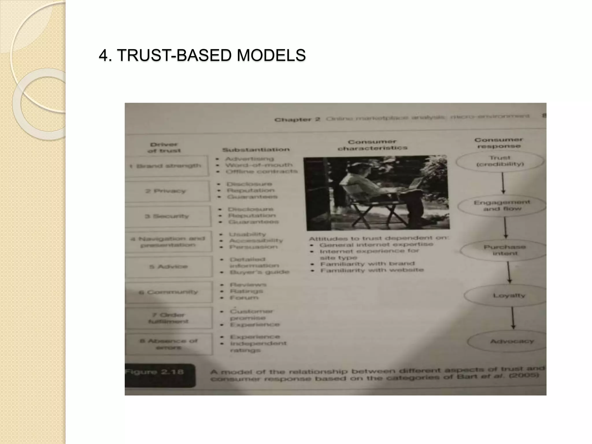 4. TRUST-BASED MODELS
 