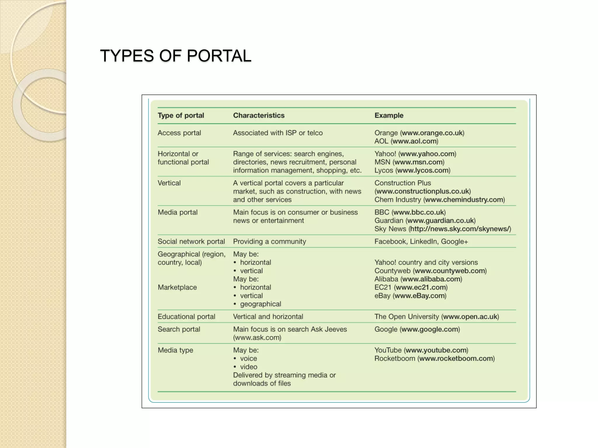 TYPES OF PORTAL
 