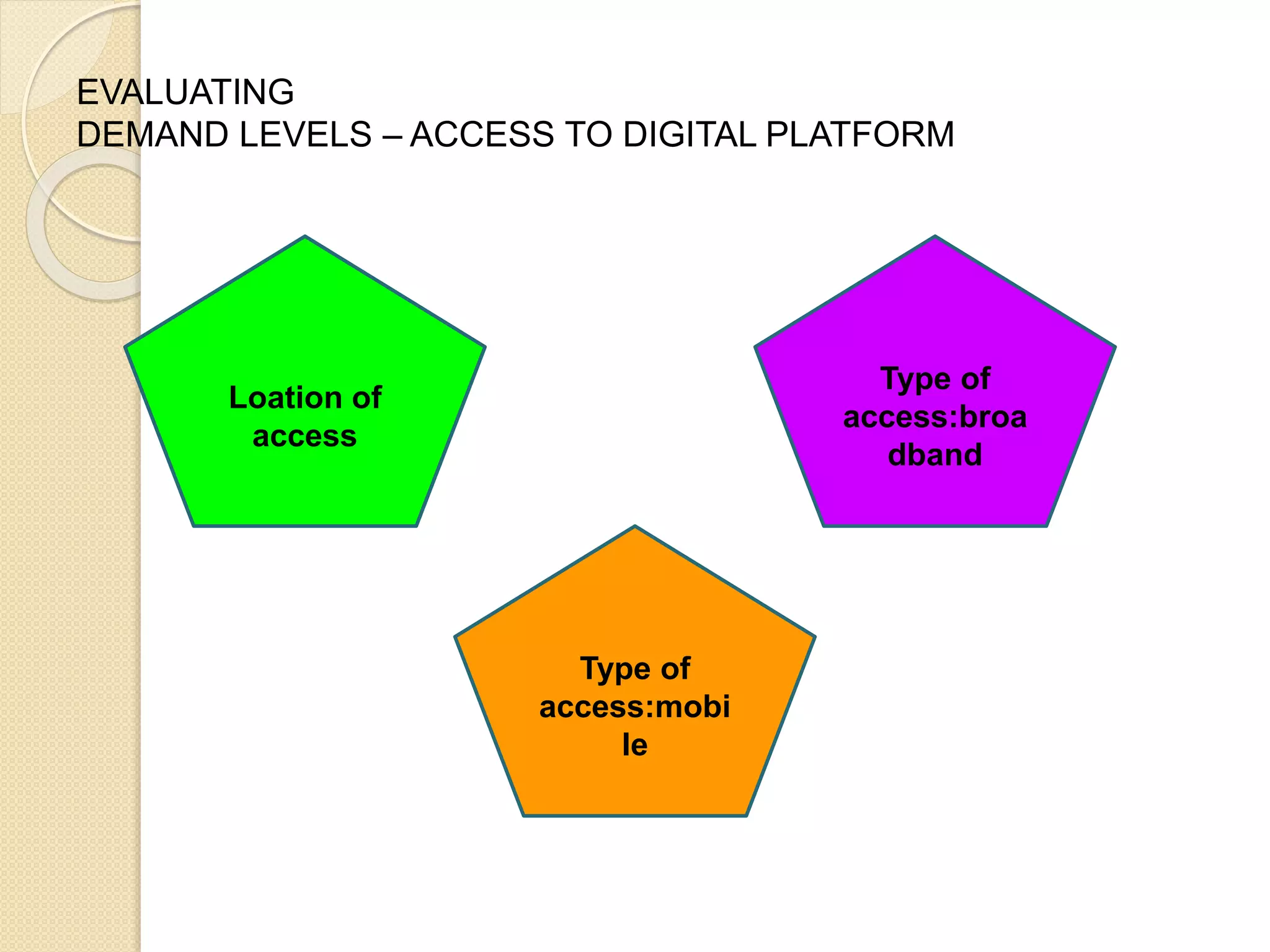 EVALUATING
DEMAND LEVELS – ACCESS TO DIGITAL PLATFORM
Loation of
access
Type of
access:broa
dband
Type of
access:mobi
le
 