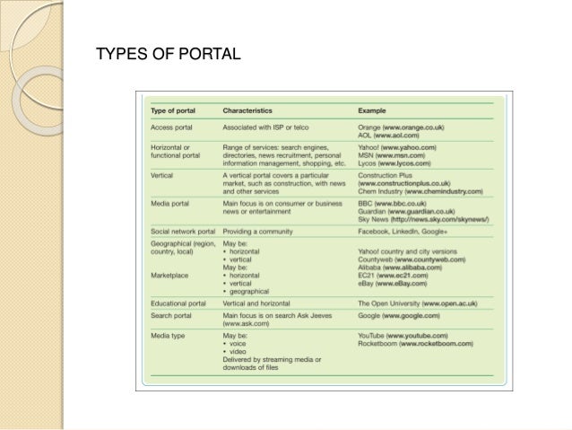 Reintermediation examples