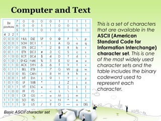 Basic ASCII character set
This is a set of characters
that are available in the
ASCII (American
Standard Code for
Information Interchange)
character set. This is one
of the most widely used
character sets and the
table includes the binary
codeword used to
represent each
character.
Computer and Text
 