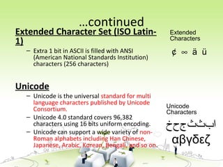 …continued
Extended Character Set (ISO Latin-
1)
– Extra 1 bit in ASCII is filled with ANSI
(American National Standards Institution)
characters (256 characters)
Unicode
– Unicode is the universal standard for multi
language characters published by Unicode
Consortium.
– Unicode 4.0 standard covers 96,382
characters using 16 bits uniform encoding.
– Unicode can support a wide variety of non-
Roman alphabets including Han Chinese,
Japanese, Arabic, Korean, Bengali, and so on.
‫ﺍﺏﺙﺚﺝﺡﺥ‬
αβγδεζ
Unicode
Characters
¢ ∞ ä ü
Extended
Characters
 