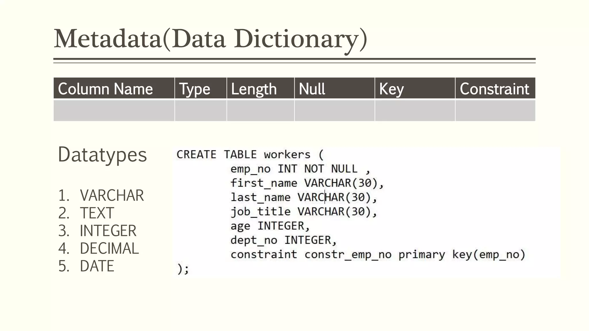Metadata(Data Dictionary)
Datatypes
1. VARCHAR
2. TEXT
3. INTEGER
4. DECIMAL
5. DATE
Column Name Type Length Null Key Constraint
 