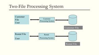 Dbms | PPTX