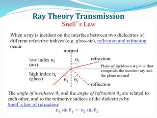 Ray Theory Transmission
 