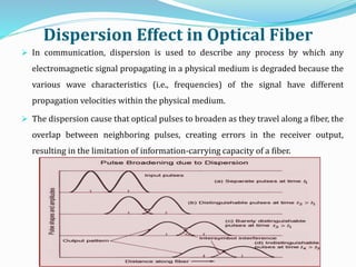 Dispersion Effect in Optical Fiber
 In communication, dispersion is used to describe any process by which any
electromagnetic signal propagating in a physical medium is degraded because the
various wave characteristics (i.e., frequencies) of the signal have different
propagation velocities within the physical medium.
 The dispersion cause that optical pulses to broaden as they travel along a fiber, the
overlap between neighboring pulses, creating errors in the receiver output,
resulting in the limitation of information-carrying capacity of a fiber.
 