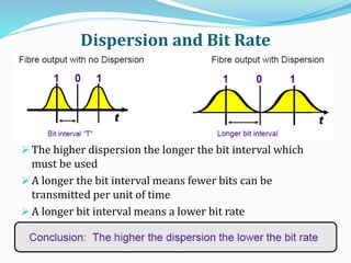 Dispersion and Bit Rate
 The higher dispersion the longer the bit interval which
must be used
 A longer the bit interval means fewer bits can be
transmitted per unit of time
 A longer bit interval means a lower bit rate
 