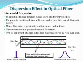 Dispersion Effect in Optical Fiber
Intermodal Dispersion
 In a multimode fiber different modes travel at different velocities.
 If a pulse is constituted from different modes then intermodal dispersion
occurs.
 Modal dispersion is greatest in multimode step index fibers.
 The more modes the greater the modal dispersion.
 Typical bandwidth of a step index fiber may be as low as 10 MHz over 1 km.
 