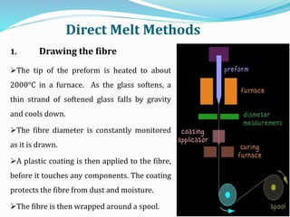 1. Drawing the fibre
The tip of the preform is heated to about
2000°C in a furnace. As the glass softens, a
thin strand of softened glass falls by gravity
and cools down.
The fibre diameter is constantly monitored
as it is drawn.
A plastic coating is then applied to the fibre,
before it touches any components. The coating
protects the fibre from dust and moisture.
The fibre is then wrapped around a spool.
Direct Melt Methods
 