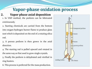 Vapor-phase oxidation process
1. In VAD method, the preform can be fabricated
continuously.
2. Starting chemicals are carried from the bottom
into oxygen-hydrogen burner flame to produce glass
soot which is deposited on the end of a rotating silica
rod.
3. A porous preform is then grown in the axial
direction.
4. The starting rod is pulled upward and rotated in
the same way as that used to grow single crystals.
5. Finally the preform is dehydrated and vitrified in
ring heaters.
6. This process is preferred for the mass production.
2. Vapor phase axial deposition
 