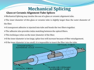 Mechanical Splicing may involve the use of a glass or ceramic alignment tube.
The inner diameter of this glass or ceramic tube is slightly larger than the outer diameter of
the fiber.
A transparent adhesive is injected into tube and bonds the two fibers together.
The adhesive also provides index matching between the optical fibers.
This technique relies on the inner diameter of the fiber.
If the inner diameter is too large, splice loss will increase because of fiber misalignment.
If the inner diameter is too small, it is impossible to insert the fiber into the tube.
Glass or Ceramic Alignment Tube Splices
Mechanical Splicing
 