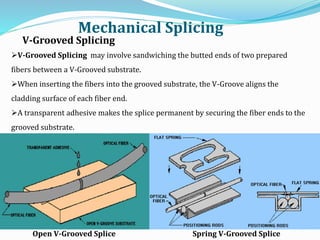 Mechanical Splicing
V-Grooved Splicing
V-Grooved Splicing may involve sandwiching the butted ends of two prepared
fibers between a V-Grooved substrate.
When inserting the fibers into the grooved substrate, the V-Groove aligns the
cladding surface of each fiber end.
A transparent adhesive makes the splice permanent by securing the fiber ends to the
grooved substrate.
Open V-Grooved Splice Spring V-Grooved Splice
 