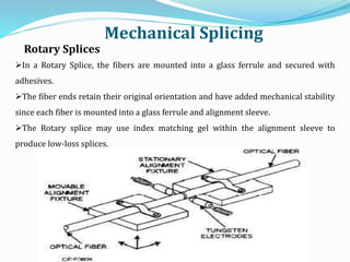 In a Rotary Splice, the fibers are mounted into a glass ferrule and secured with
adhesives.
The fiber ends retain their original orientation and have added mechanical stability
since each fiber is mounted into a glass ferrule and alignment sleeve.
The Rotary splice may use index matching gel within the alignment sleeve to
produce low-loss splices.
Rotary Splices
Mechanical Splicing
 