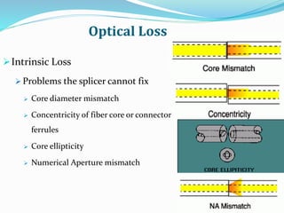 Optical Loss
Intrinsic Loss
 Problems the splicer cannot fix
 Core diameter mismatch
 Concentricity of fiber core or connector
ferrules
 Core ellipticity
 Numerical Aperture mismatch
 